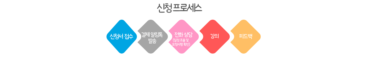 티토 교육스로세스