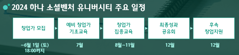 하나소셜유니버시티 인하대학교